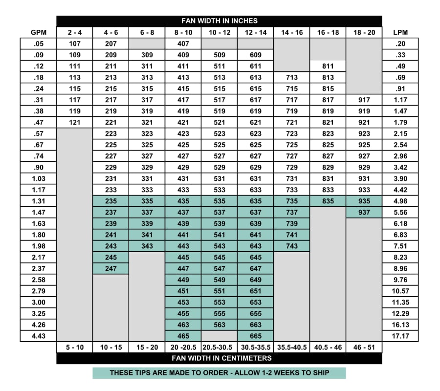 maxx tip chart 4/2020